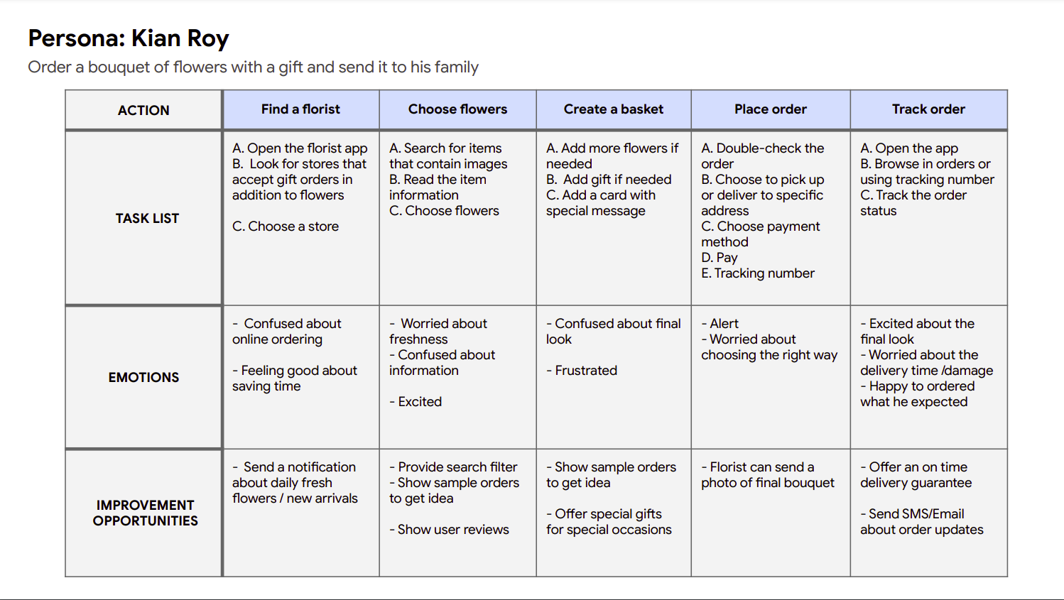 User Journey Map